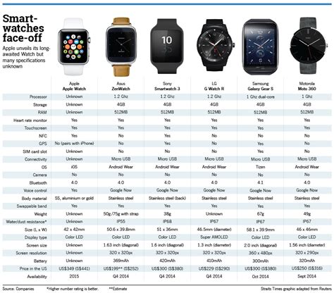 apple watch series compatibility|apple watch phone compatibility chart.